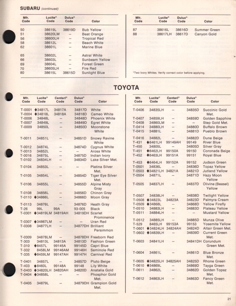 1972 Subaru Paint Charts DuPont 2